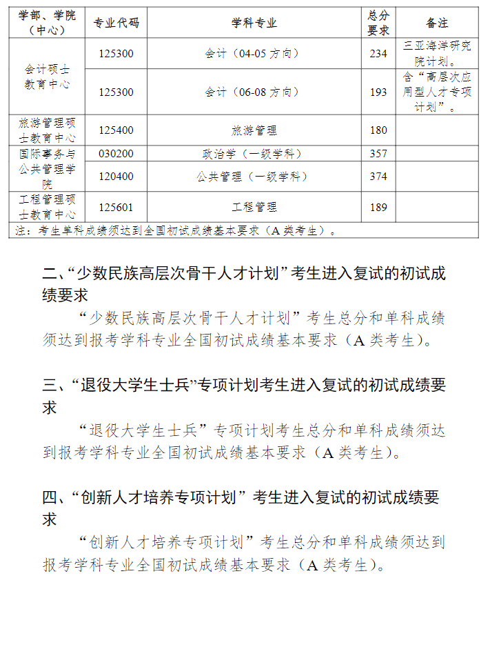 2024中国海洋大学 title=