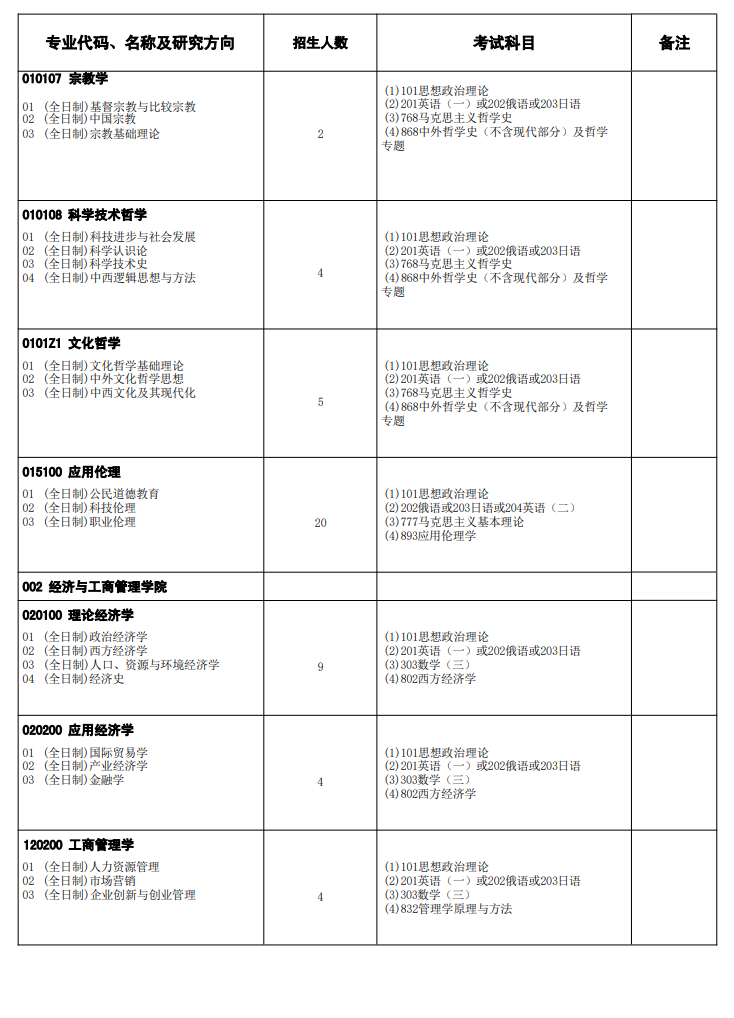 2025黑龙江大学研究生招生专业目录及考试科目