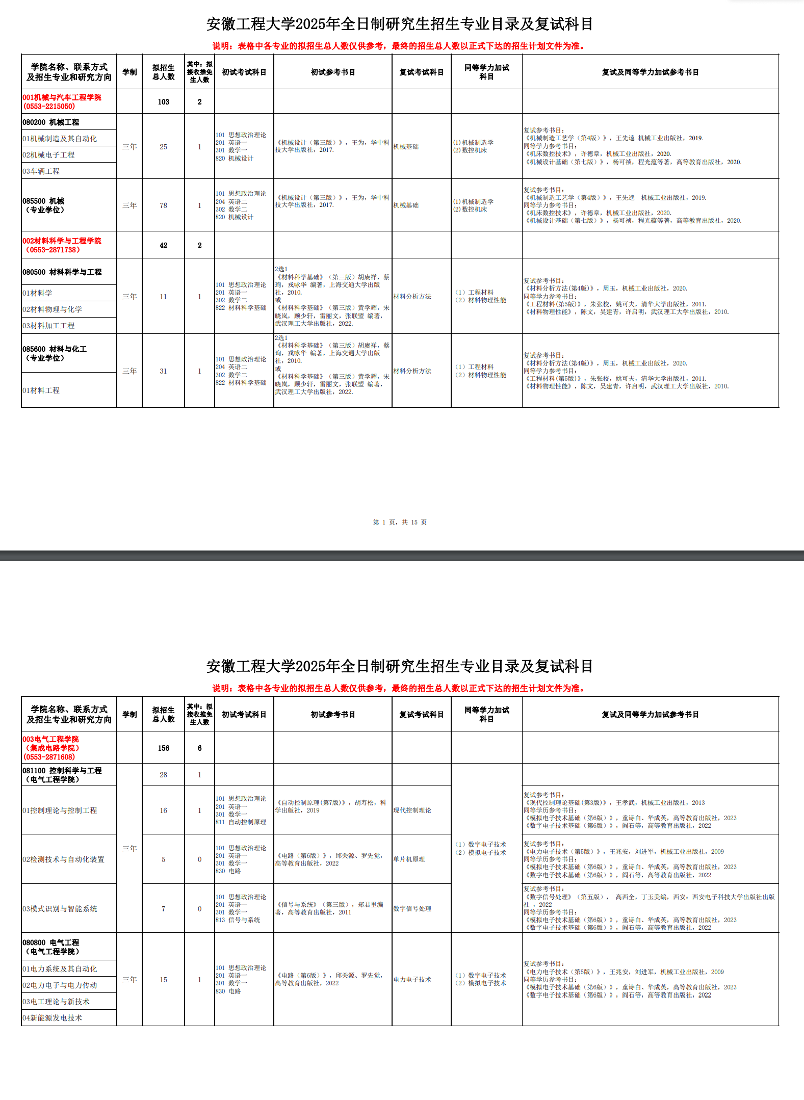 2025安徽工程大学研究生招生专业目录及考试科目