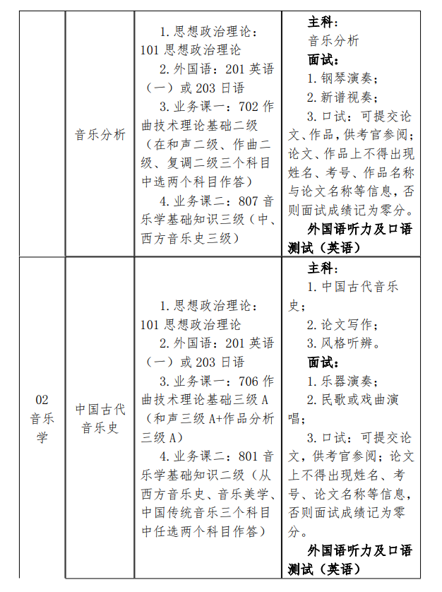 2025星海音乐学院研究生招生专业目录及考试科目