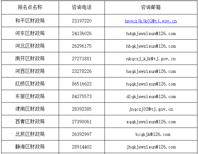 2021年天津初级会计考试报名点咨询电话