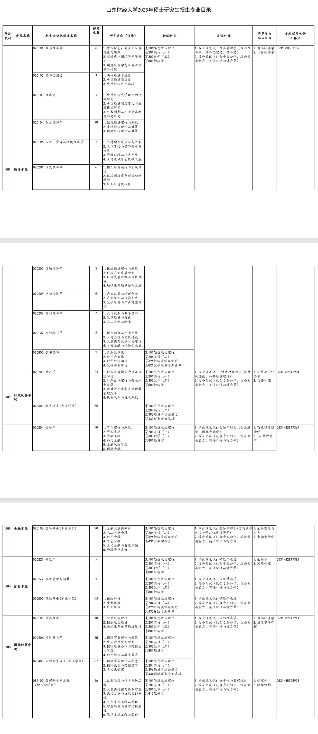 2025山东财经大学研究生招生专业目录及考试科目