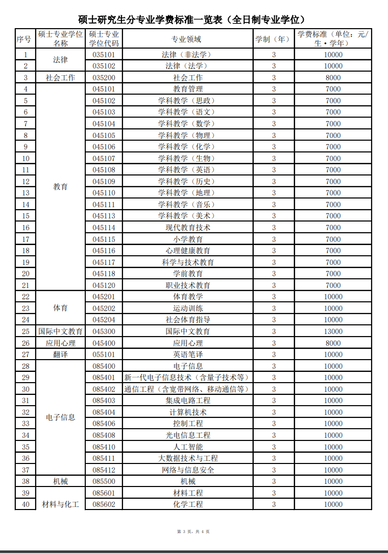 2024贵州师范大学研究生学费多少钱一年-各专业收费标准