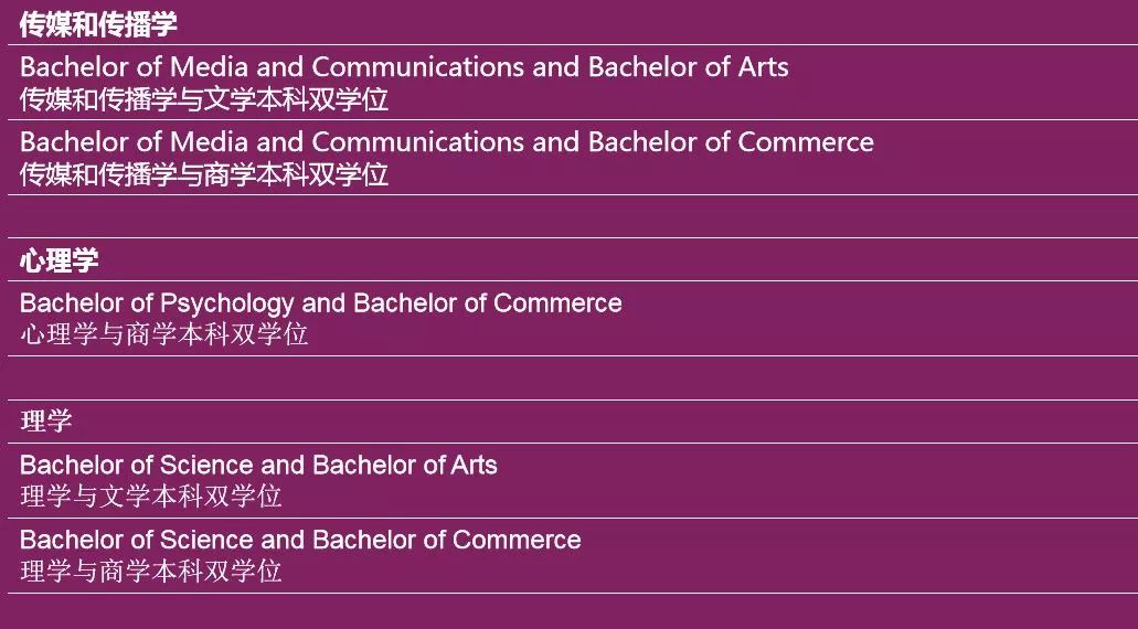 澳洲留学新政：麦考瑞新增双学位课程