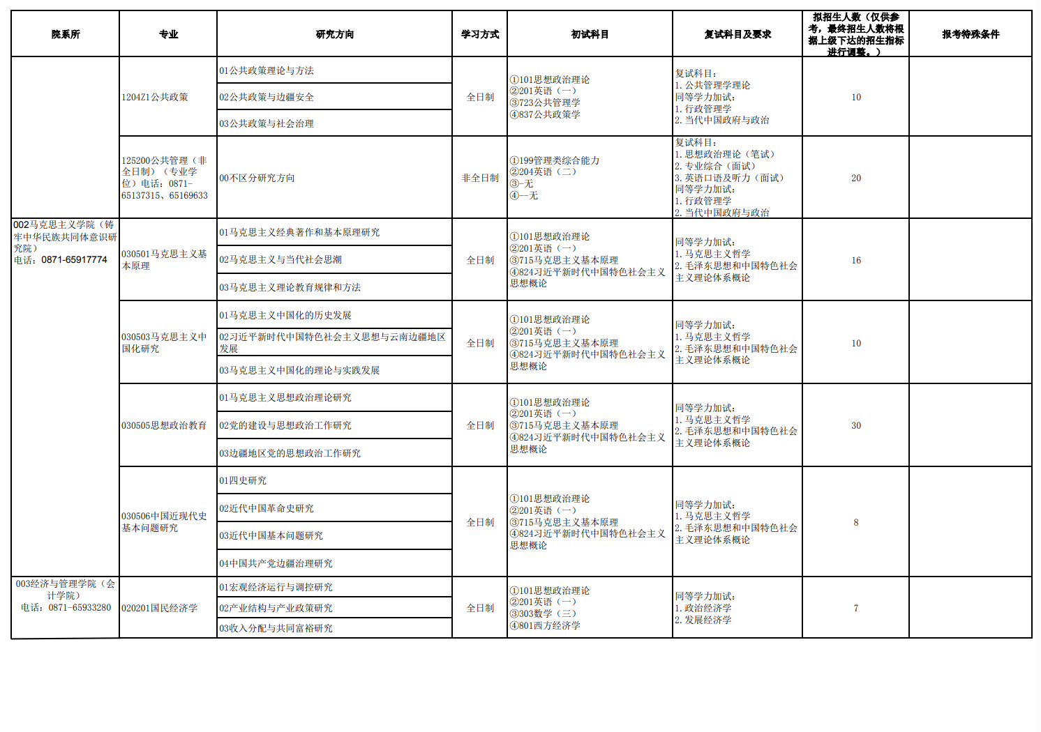 2025云南民族大学研究生招生专业目录及考试科目