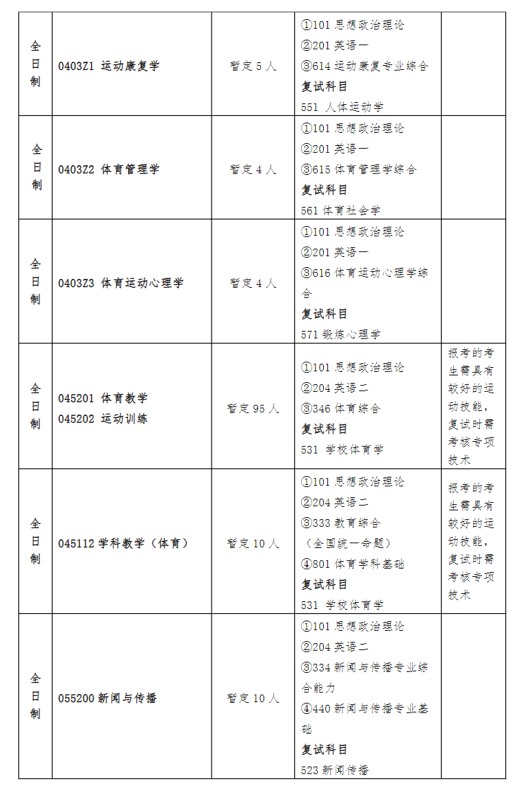 2025南京体育学院研究生招生专业目录及考试科目