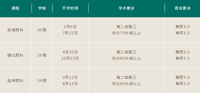 澳洲八大名校预科/本科申请新要求