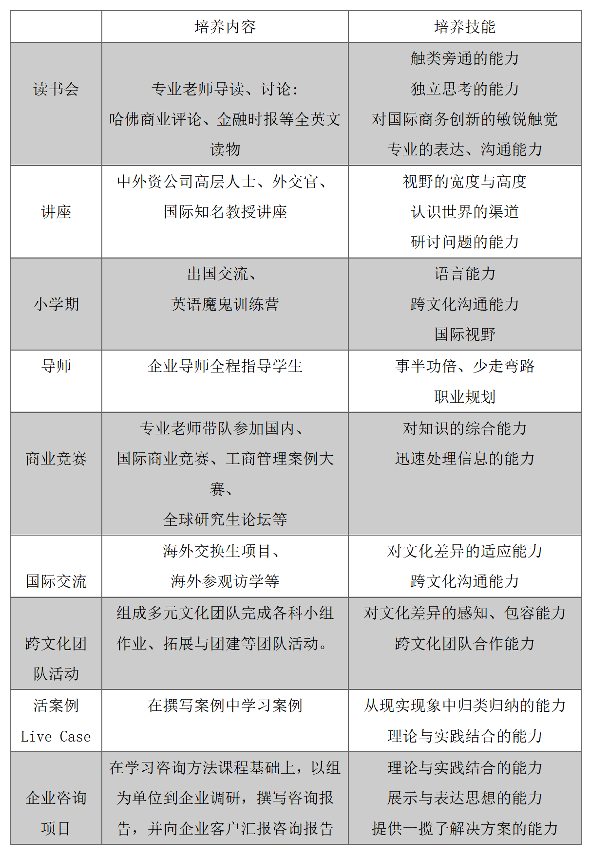 2025年北京外国语大学MBA招生简章