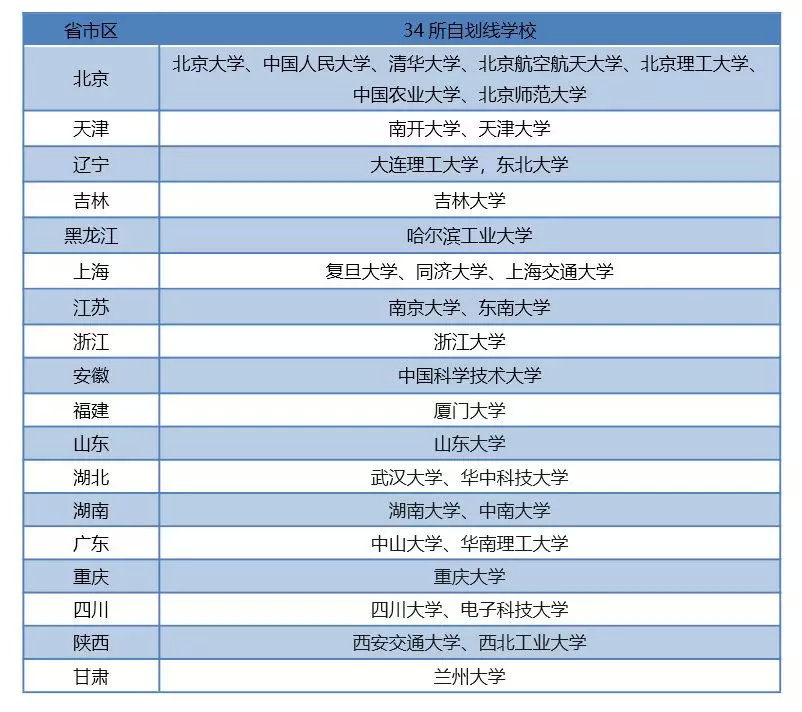 2020考研史上最强择校指南