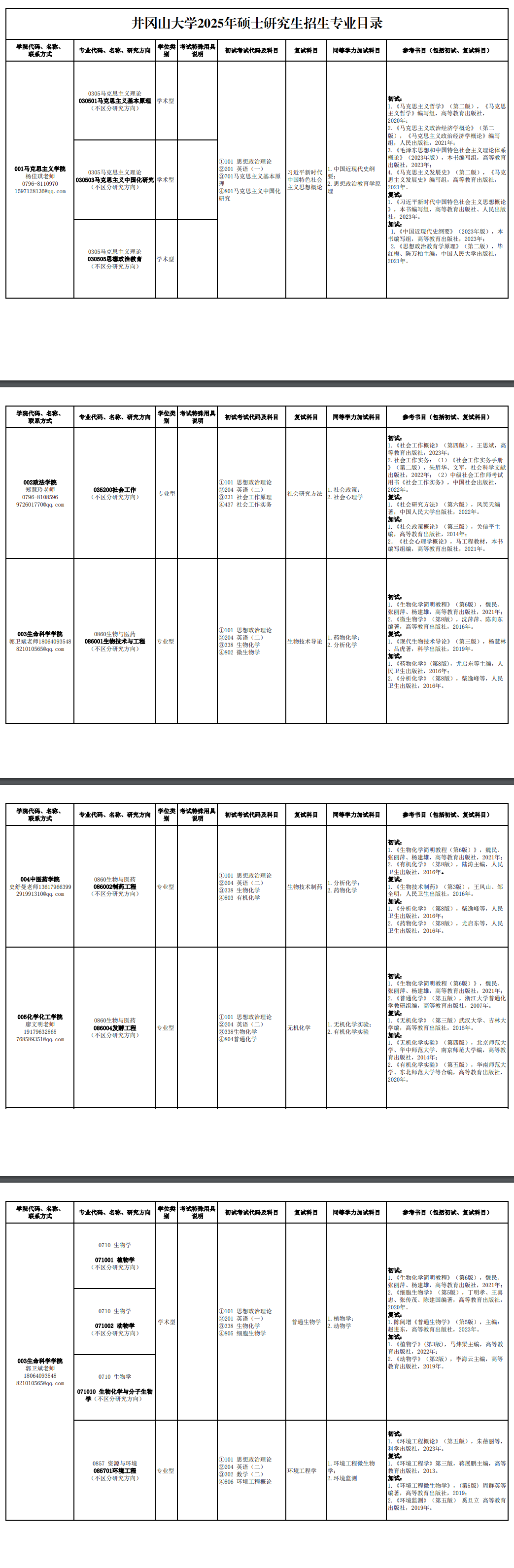 2025井冈山大学考研参考书目