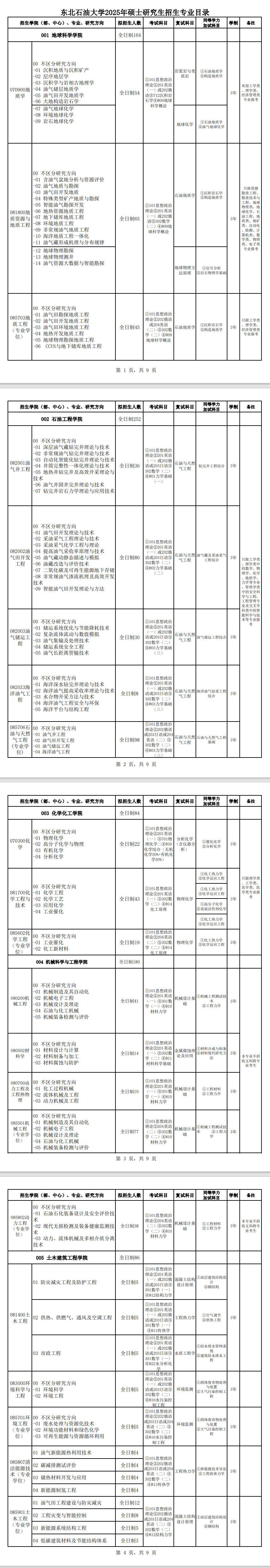 2025东北石油大学研究生招生专业目录及考试科目