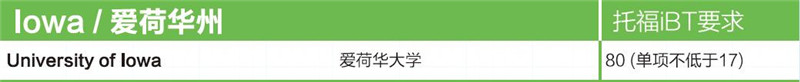 美国爱荷华州大学本科申请托福成绩要求