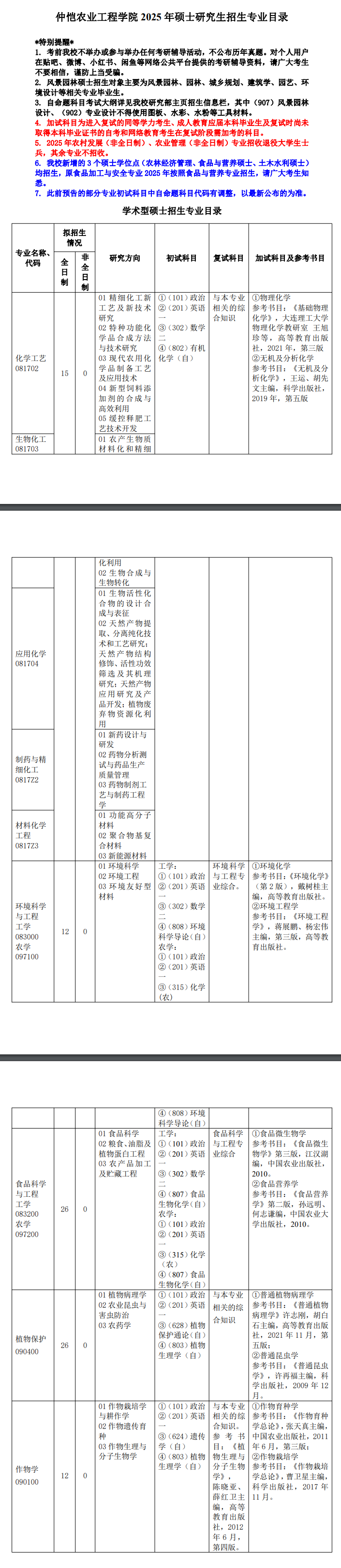 2025仲恺农业工程学院研究生招生专业目录及考试科目