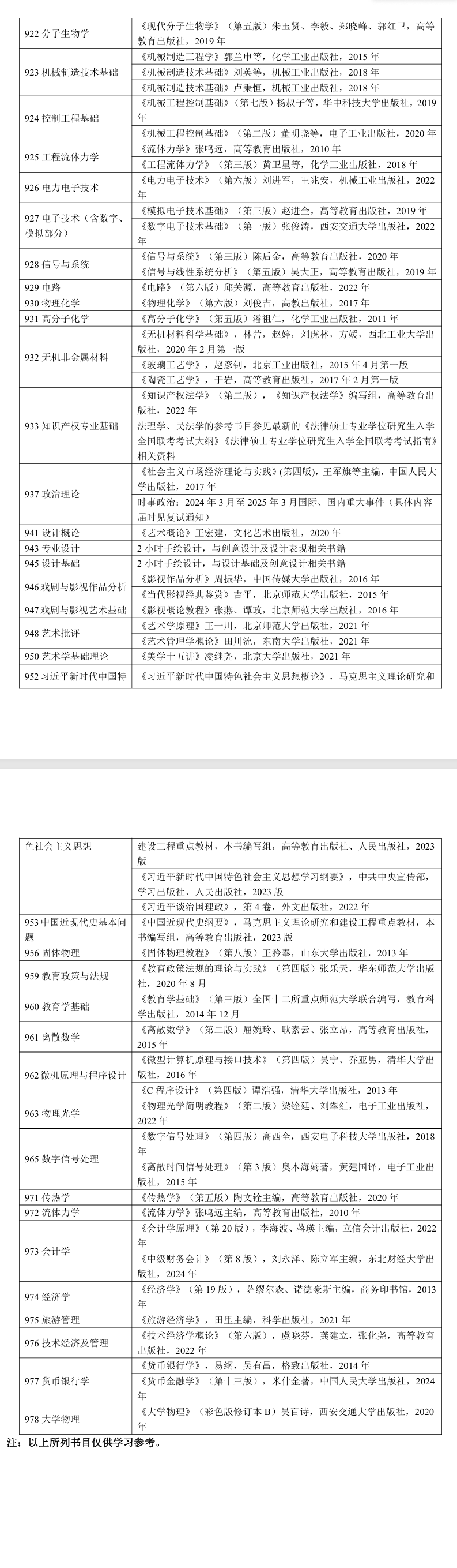 2025陕西科技大学考研参考书目