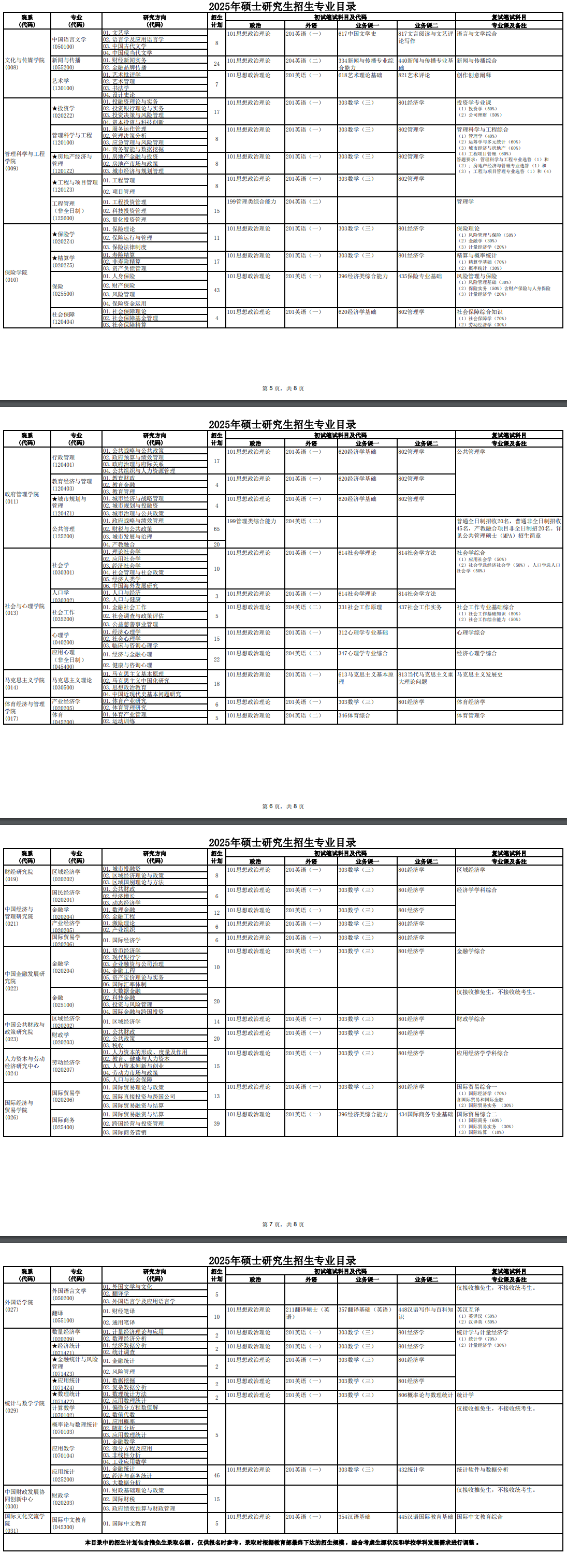 2025中央财经大学研究生招生专业目录及考试科目