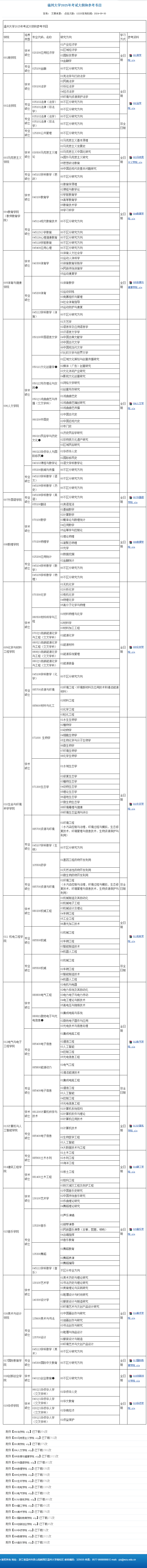 2025温州大学考研参考书目