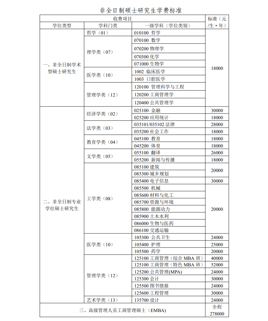 \ 2025中南大学研究生学费多少钱一年-各专业收费标准
