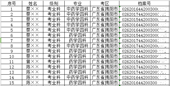 2017年广东揭阳执业药师合格名单公布