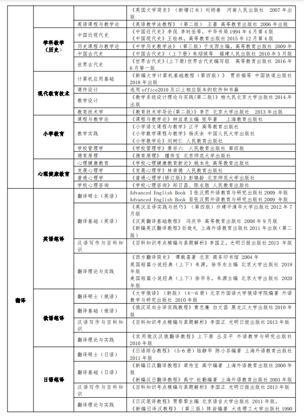 2025牡丹江师范学院考研参考书目