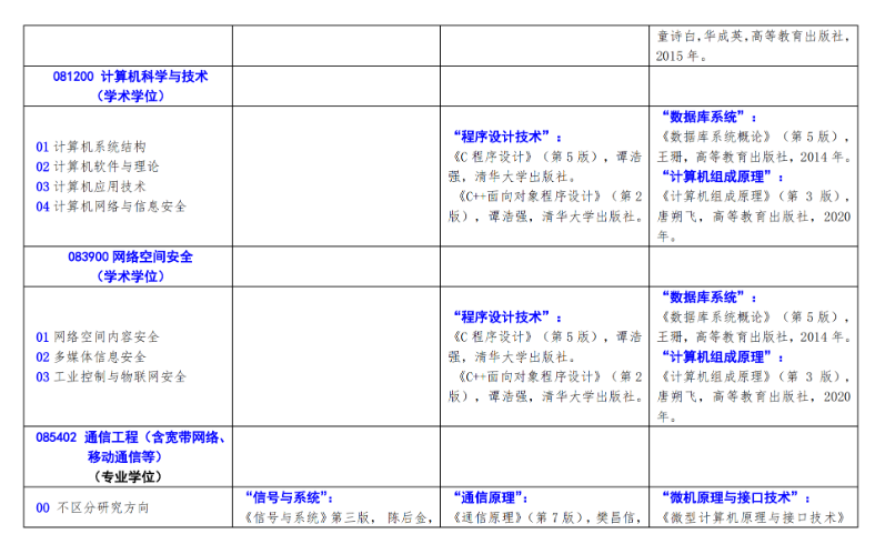 2025北方工业大学考研参考书目