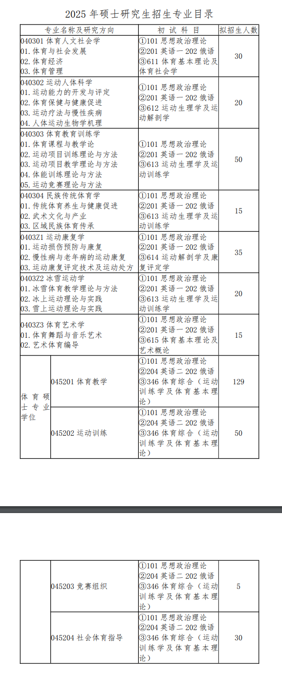 2025哈尔滨体育学院研究生招生专业目录及考试科目