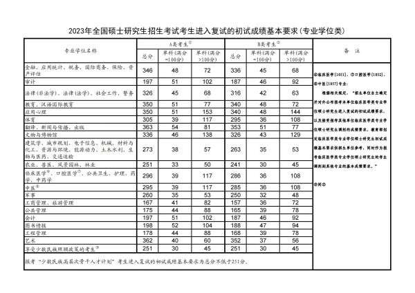 2024首都师范大学 title=