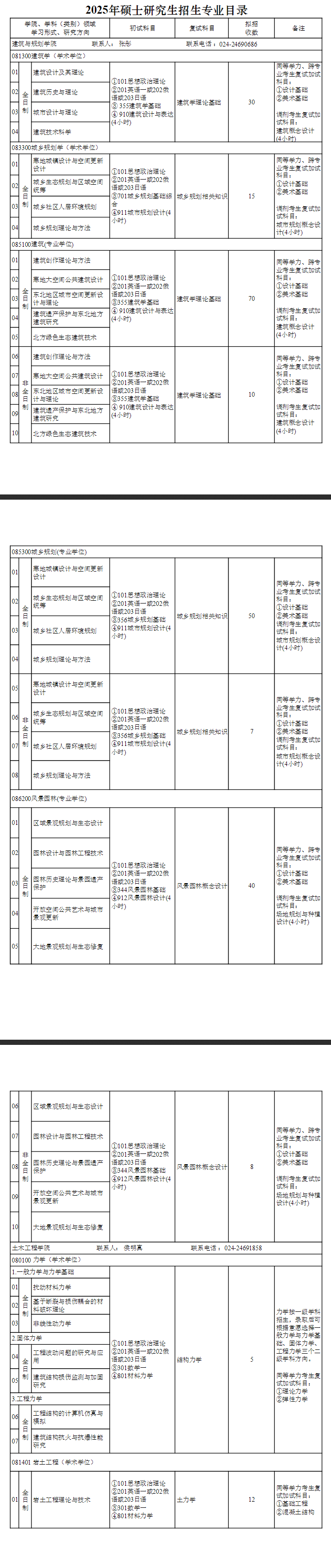 2025沈阳建筑大学研究生招生专业目录及考试科目