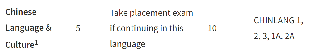 AP中文科目