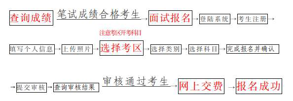 2023年上半年海南省中小学教师资格考试（面试）报名公告