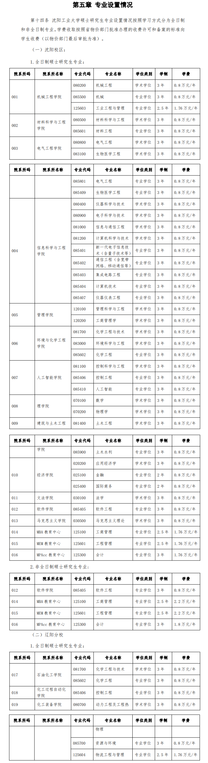 2024沈阳工业大学研究生学费多少钱一年-各专业收费标准