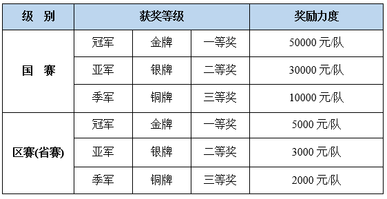 2025年燕山大学MBA招生简章