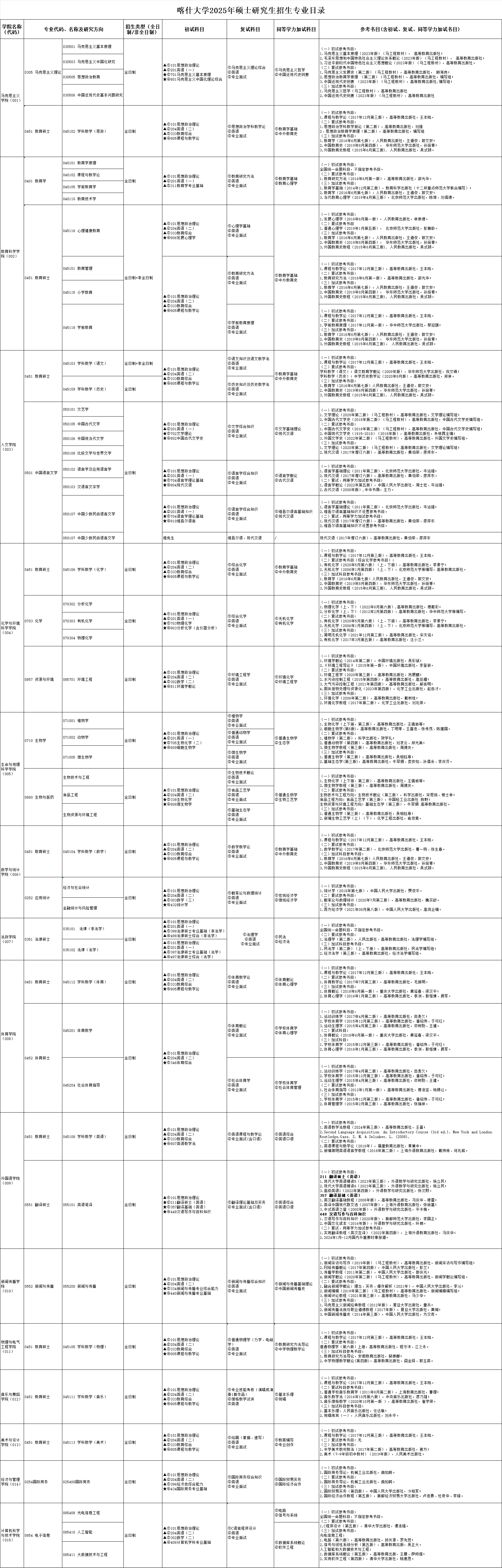 2025喀什大学研究生招生专业目录及考试科目