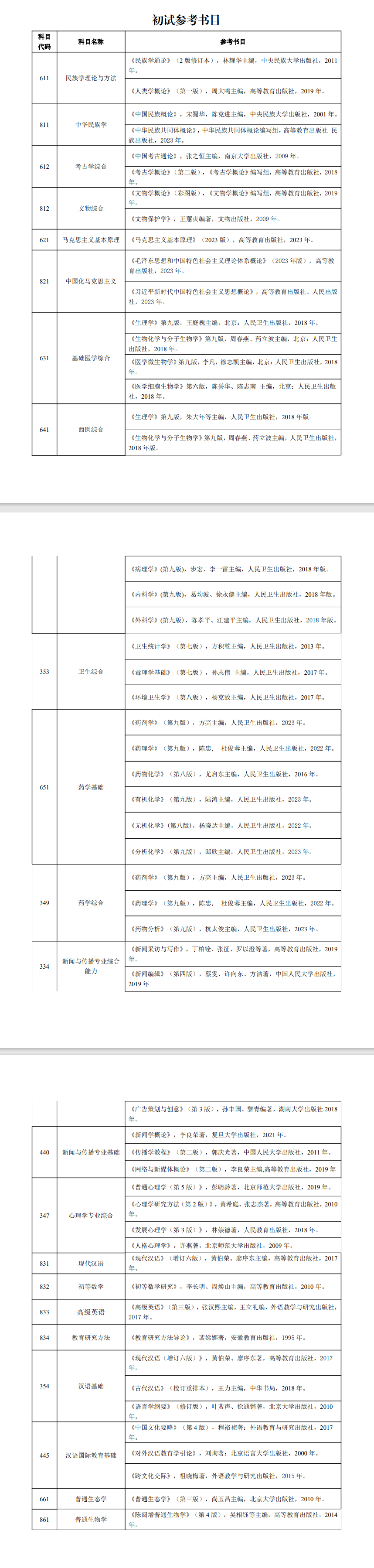 2025大理大学考研参考书目