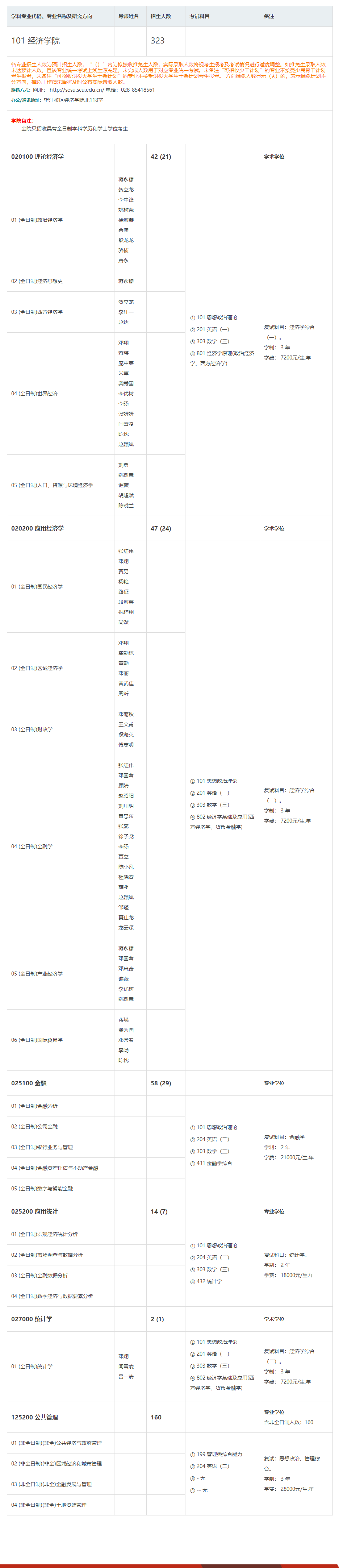 2025四川大学研究生招生专业目录及考试科目