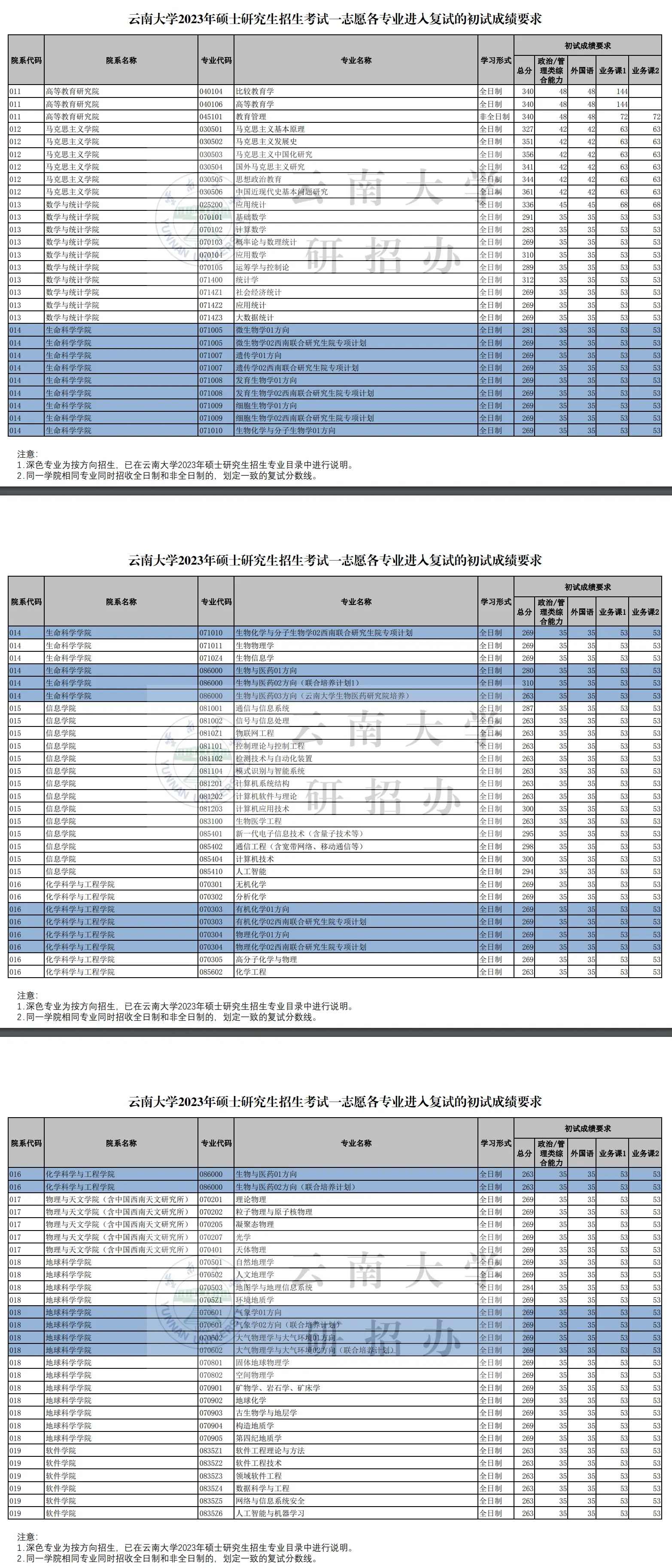 云南大学复试线图片