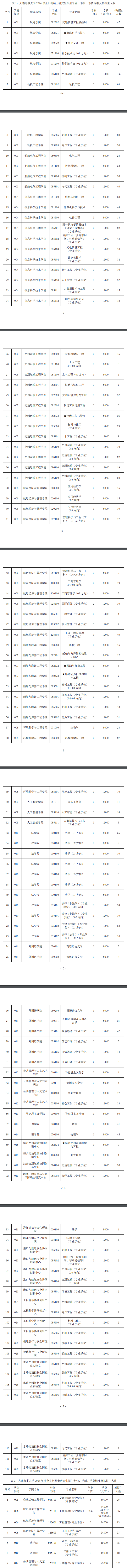 2024大连海事大学研究生学费多少钱一年-各专业收费标准