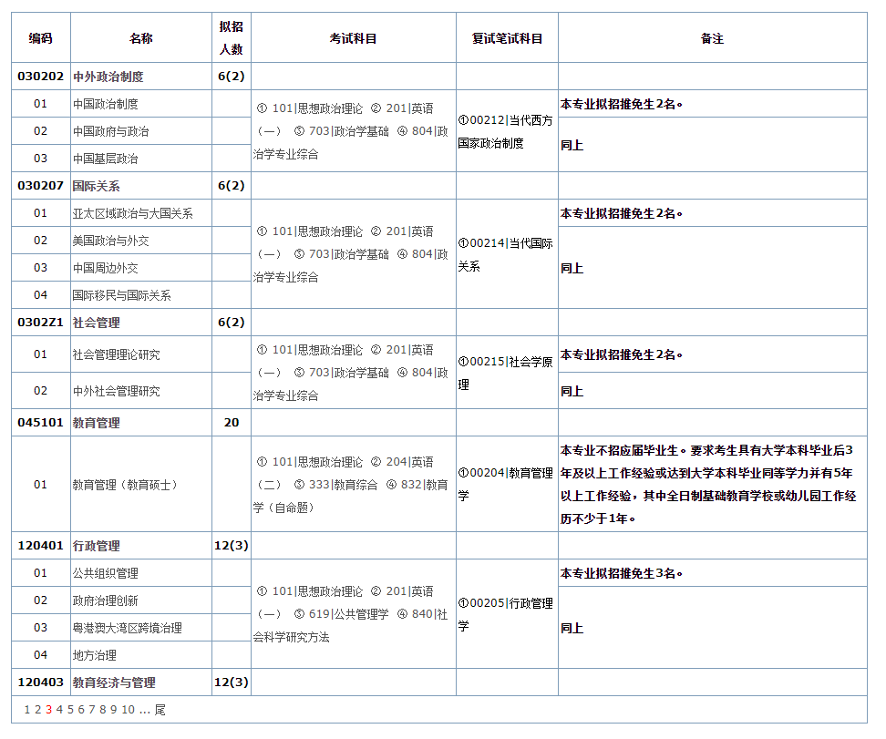 2025华南师范大学研究生招生专业目录及考试科目