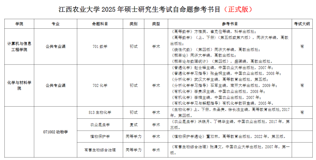 2025江西农业大学考研参考书目