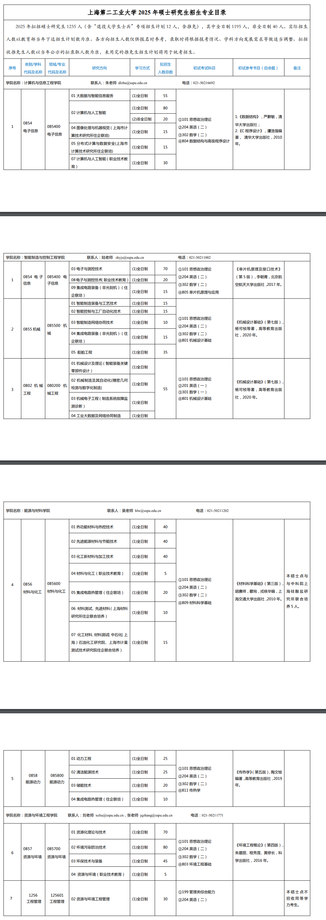 2025上海第二工业大学研究生招生专业目录及考试科目