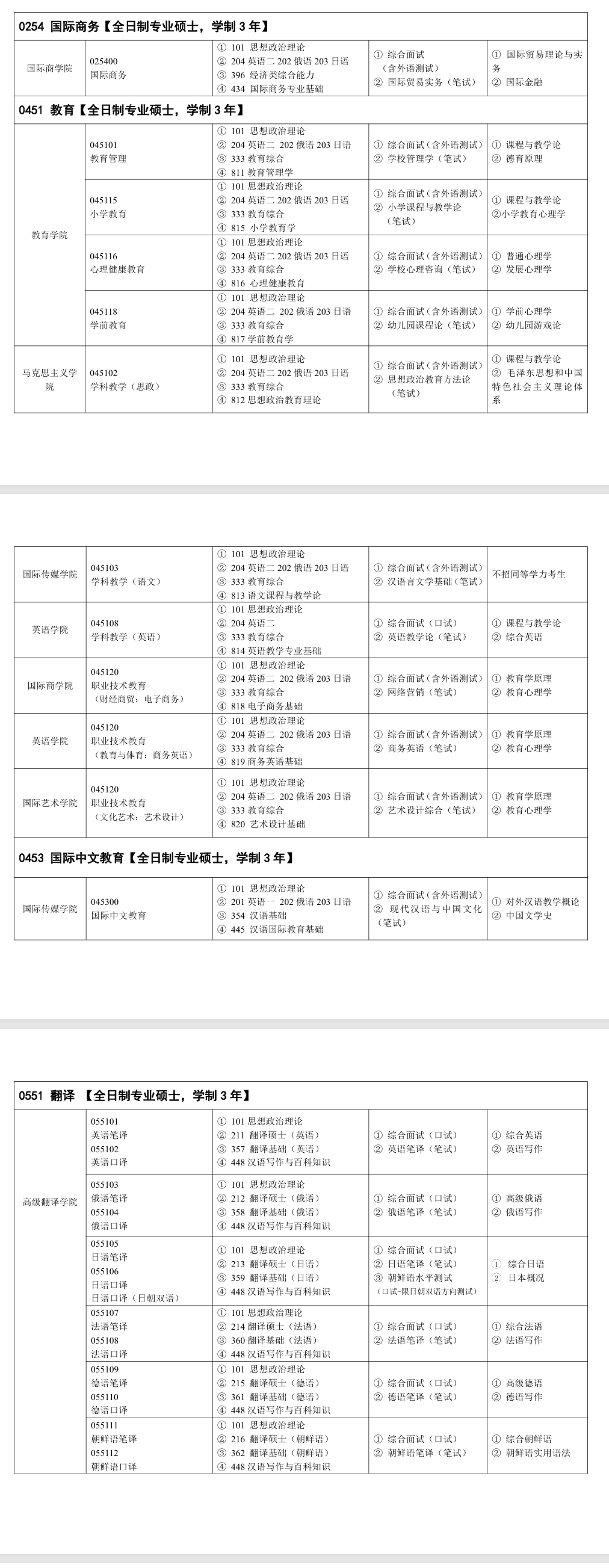 2025吉林外国语大学研究生招生专业目录及考试科目