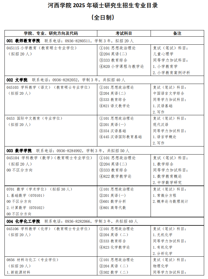 2025河西学院研究生招生专业目录及考试科目