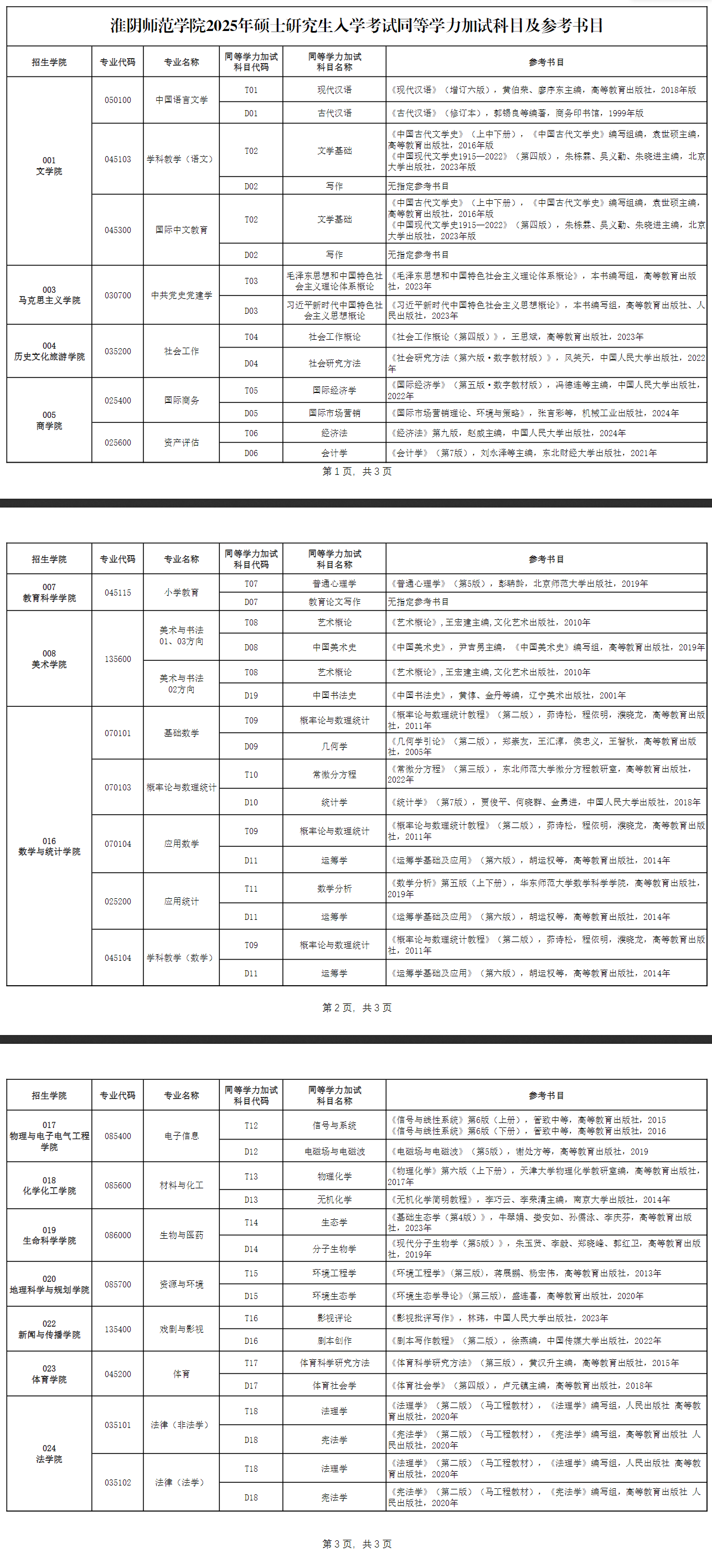 2025淮阴师范学院考研参考书目