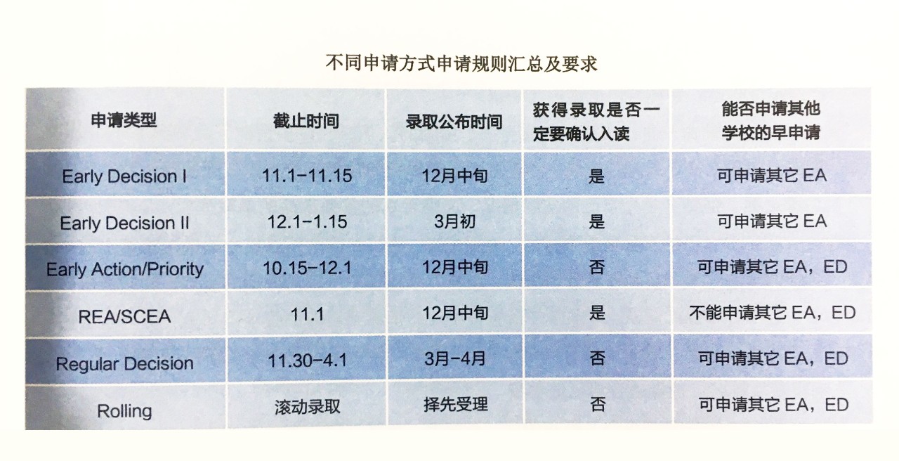 美国本科留学现状：中国是主要生源国