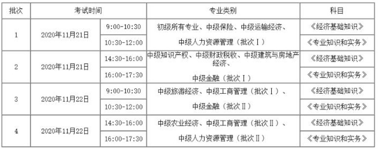 青海2020年初中级经济师考试准考证打印系统