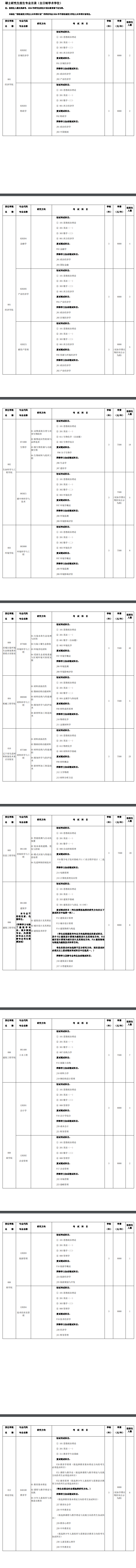 2024沈阳大学研究生学费多少钱一年-各专业收费标准