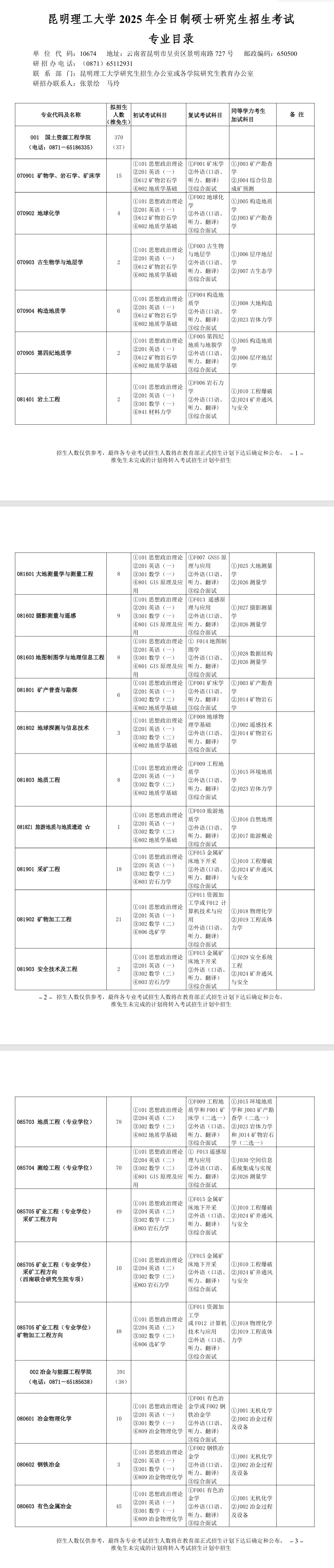 2025昆明理工大学研究生招生专业目录及考试科目