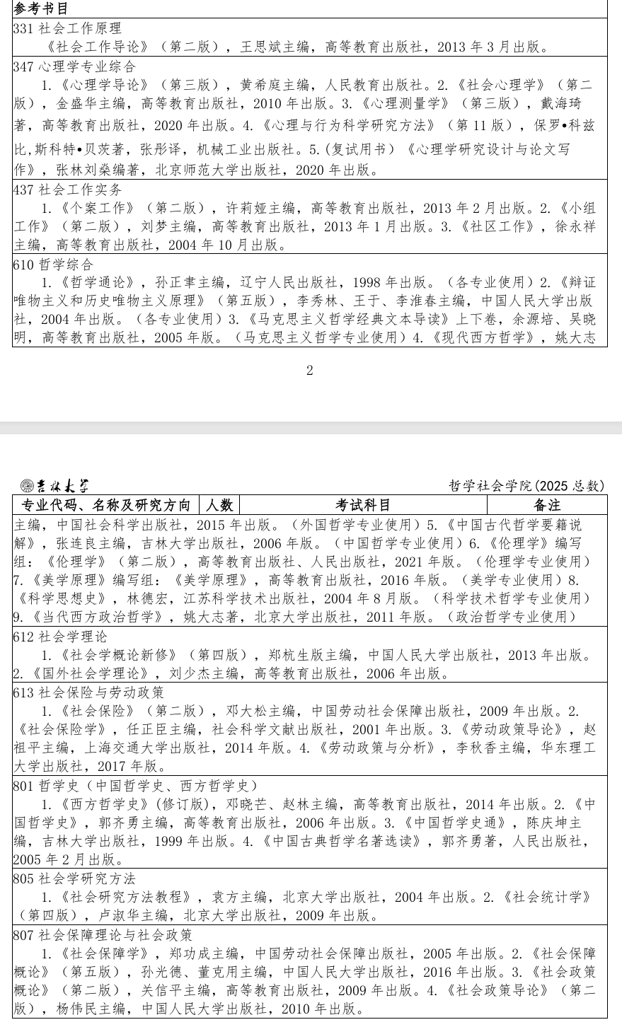 2025吉林大学考研参考书目