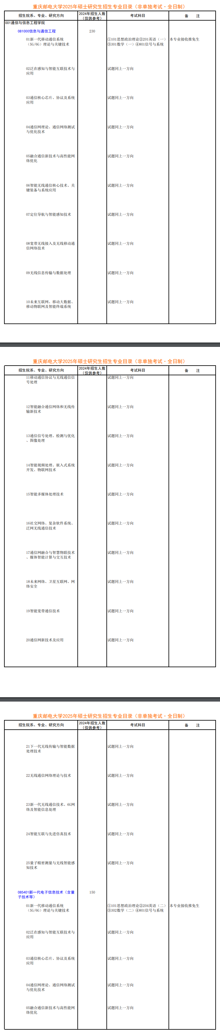 2025重庆邮电大学研究生招生专业目录及考试科目