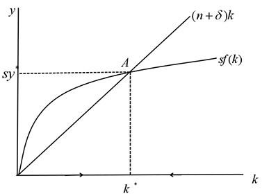 2021考研经济学：天津财经大学801经济学试题解读（中公考研版）