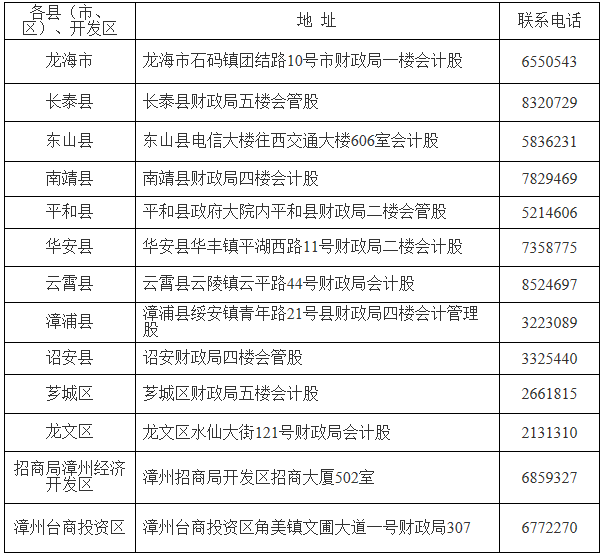 2020年福建漳州市初级会计证书领取的通知(2021年1月25日开始)